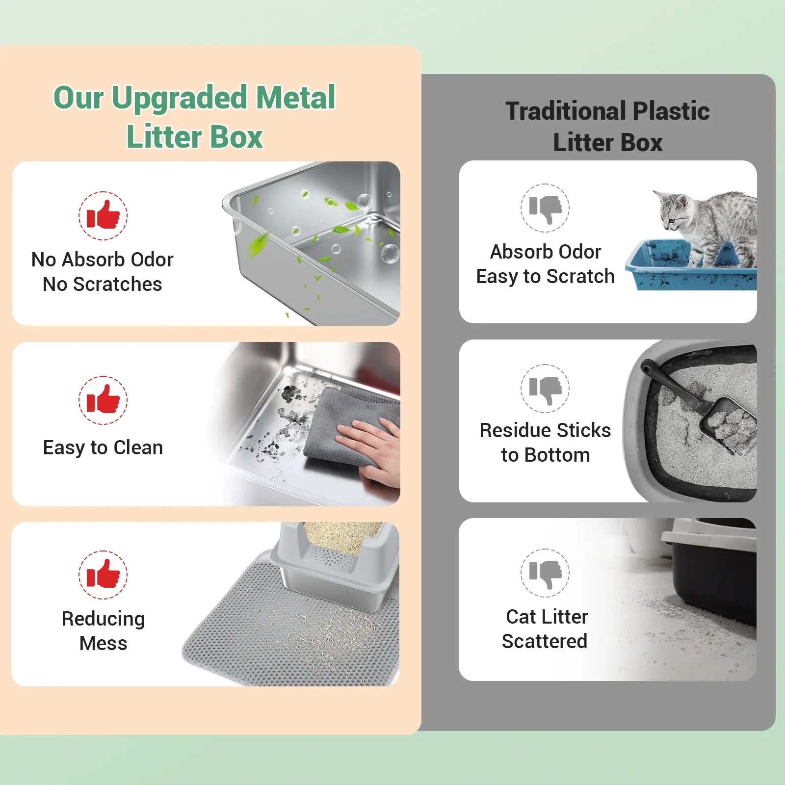 Stainless Steel Cat Litter Box with Paw Filter Pedal&2-Layer Sifting Mat&Scooper, 20L Extra Large Metal Litter Pan with Lid&High Wall Sides Enclosure for Small/Big/Multi Cats,Light Grey